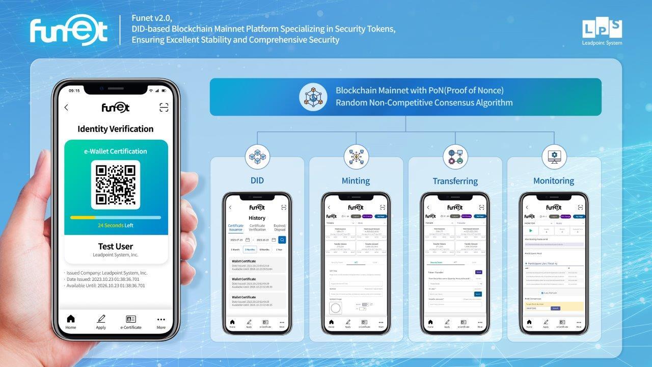 Funet v2.0 : DID-based Blockchain Mainnet Platform